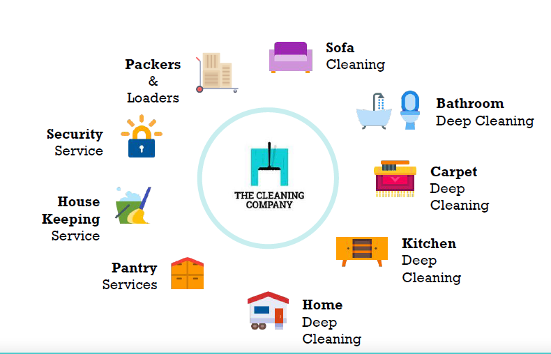 cleaning services-vyapaarjagat